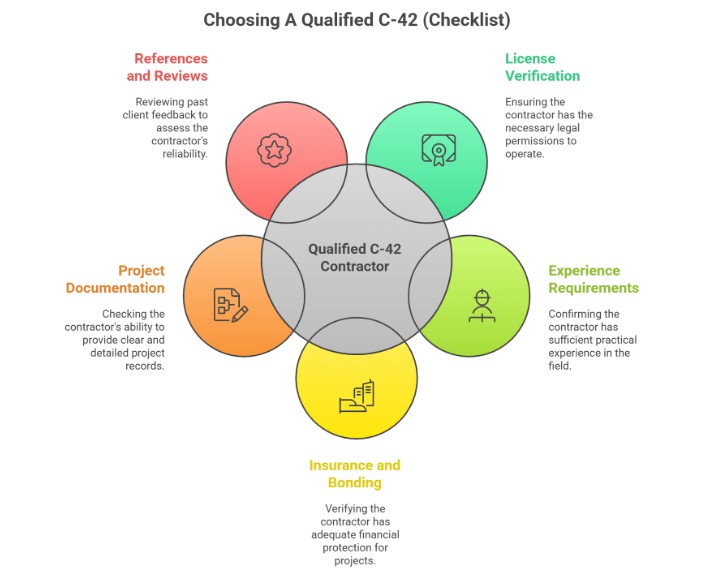 Choosing A Qualified C-42 (Checklist)
