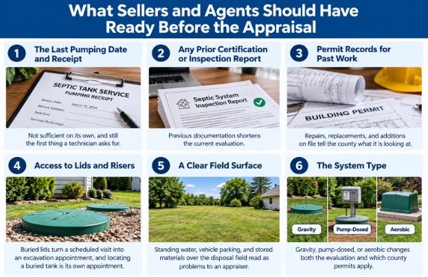What Sellers and Agents Should Have Ready Before the Appraisal